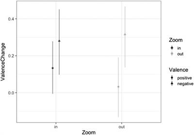 Action-control mappings of interfaces in virtual reality: A study of embodied interaction